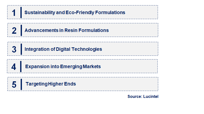 Emerging Trends in the HBPA Epoxy Resin Market